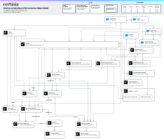 Object Model for Services to Salesforce CPQ Connector