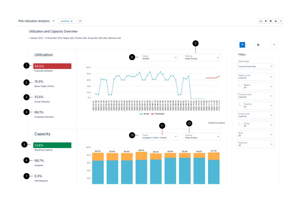 PSA Utilization Analytics dashboard schematic highlighting the key elements of the dashboard.