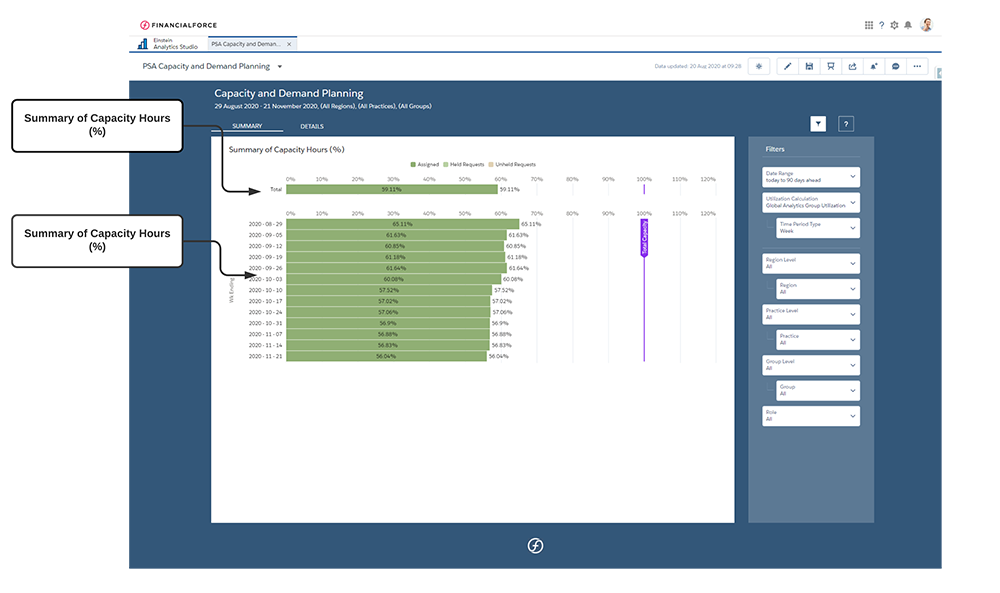 Capacity Demand and Planning Dashboard Summary View.