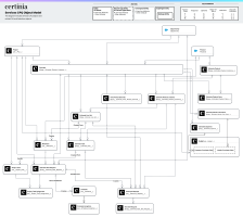 Object Model for Services CPQ